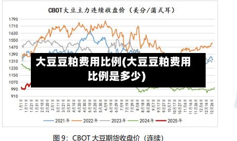 大豆豆粕费用比例(大豆豆粕费用比例是多少)