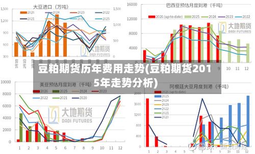 豆粕期货历年费用走势(豆粕期货2015年走势分析)-第2张图片