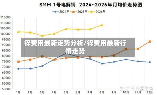锌费用最新走势分析/锌费用最新行情走势-第2张图片