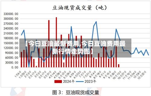 【今曰豆油最新费用,今日豆油费用最新行情走势图】
