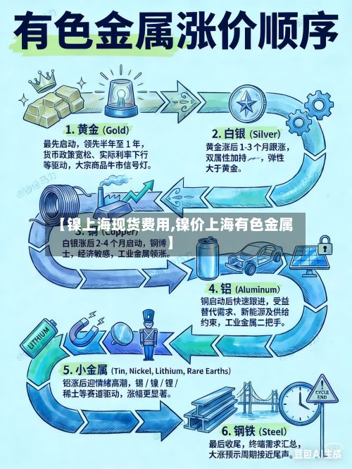 【镍上海现货费用,镍价上海有色金属】