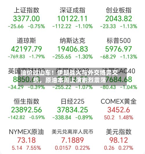 油价过山车！伊朗战火与外交博弈交织	，原油本周上演剧烈震荡-第1张图片