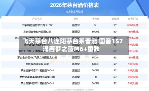 飞天茅台八连阳茅台系普涨 国窖157〖叁〗、洋河梦之蓝M6+重跌-第2张图片
