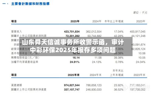 山东舜天信诚事务所收警示函，审计中彩环保2025年报存多项问题-第1张图片