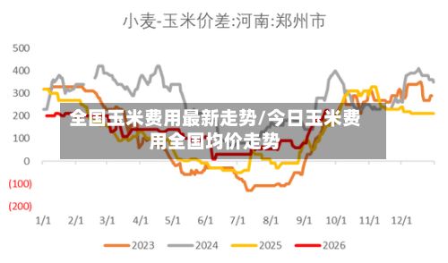 全国玉米费用最新走势/今日玉米费用全国均价走势