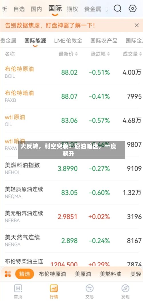 大反转，利空突袭！原油暗盘，一度飙升