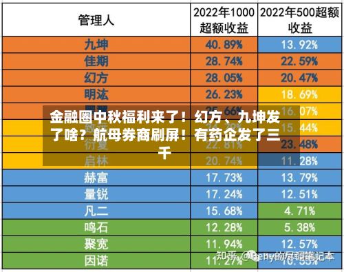 金融圈中秋福利来了！幻方、九坤发了啥？航母券商刷屏！有药企发了三千-第2张图片