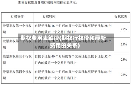 期权费用表解读(期权行权价和最新费用的关系)-第2张图片