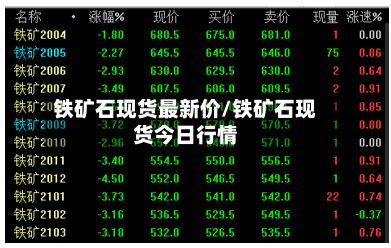 铁矿石现货最新价/铁矿石现货今日行情-第2张图片