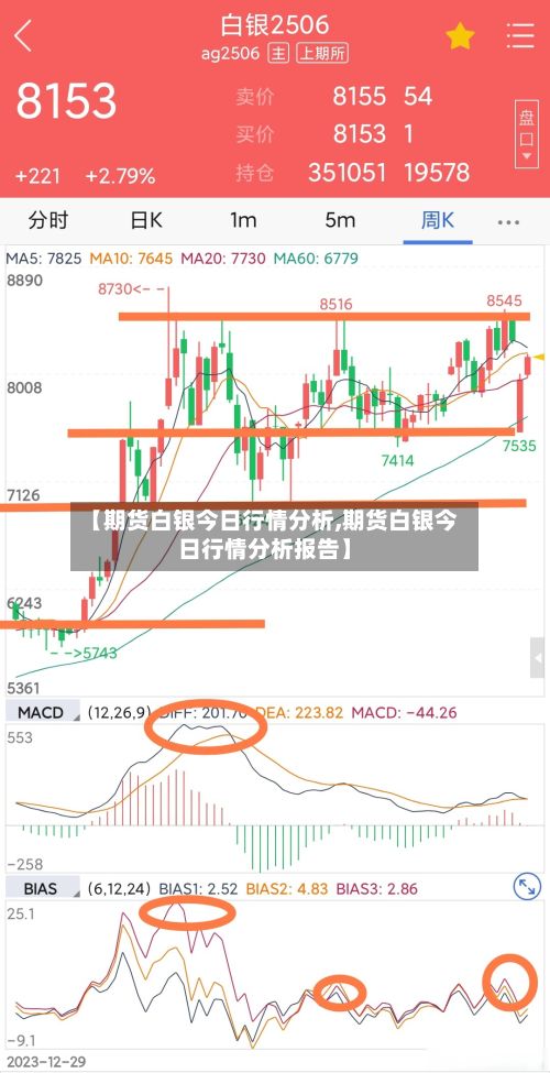 【期货白银今日行情分析,期货白银今日行情分析报告】