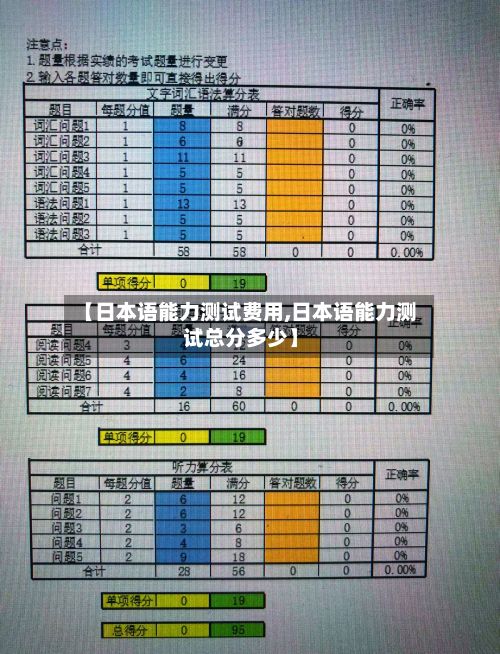 【日本语能力测试费用,日本语能力测试总分多少】-第2张图片