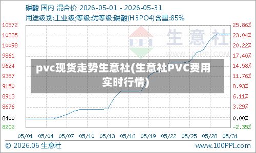 pvc现货走势生意社(生意社PVC费用实时行情)-第2张图片