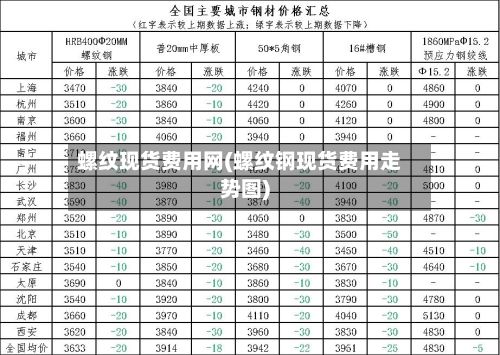 螺纹现货费用网(螺纹钢现货费用走势图)-第2张图片