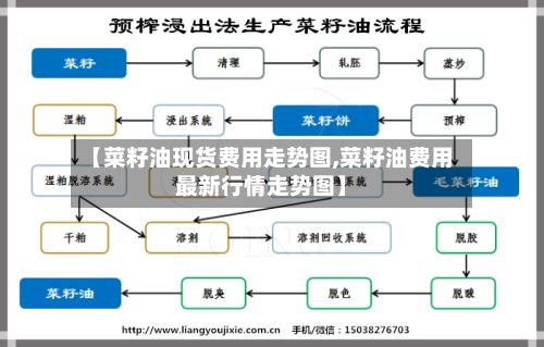 【菜籽油现货费用走势图,菜籽油费用最新行情走势图】-第2张图片