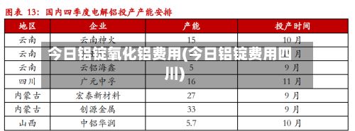 今日铝锭氧化铝费用(今日铝锭费用四川)