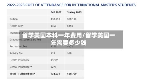 留学美国本科一年费用/留学美国一年需要多少钱