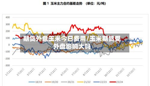 期货外盘玉米今日费用/玉米期货受外盘影响大吗