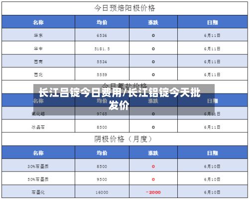 长江吕锭今日费用/长江铝锭今天批发价-第3张图片