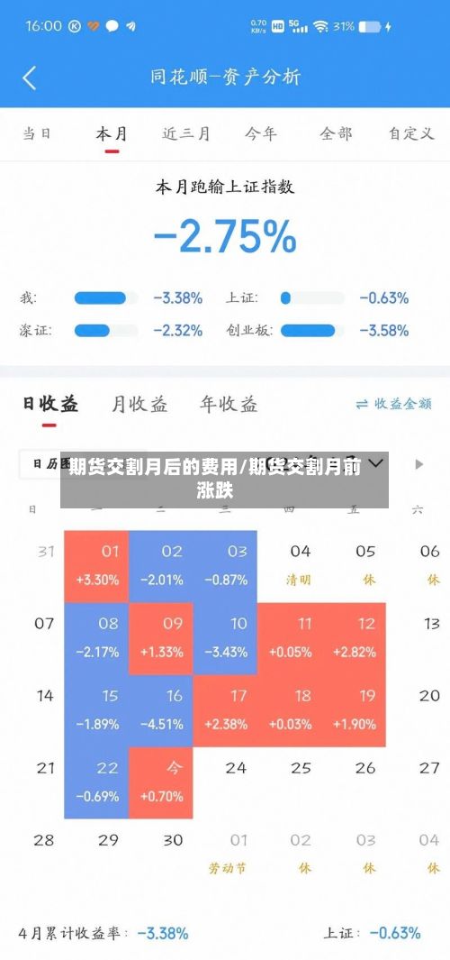 期货交割月后的费用/期货交割月前涨跌-第2张图片