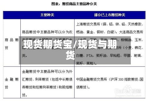 现货期货宝/现货与期货