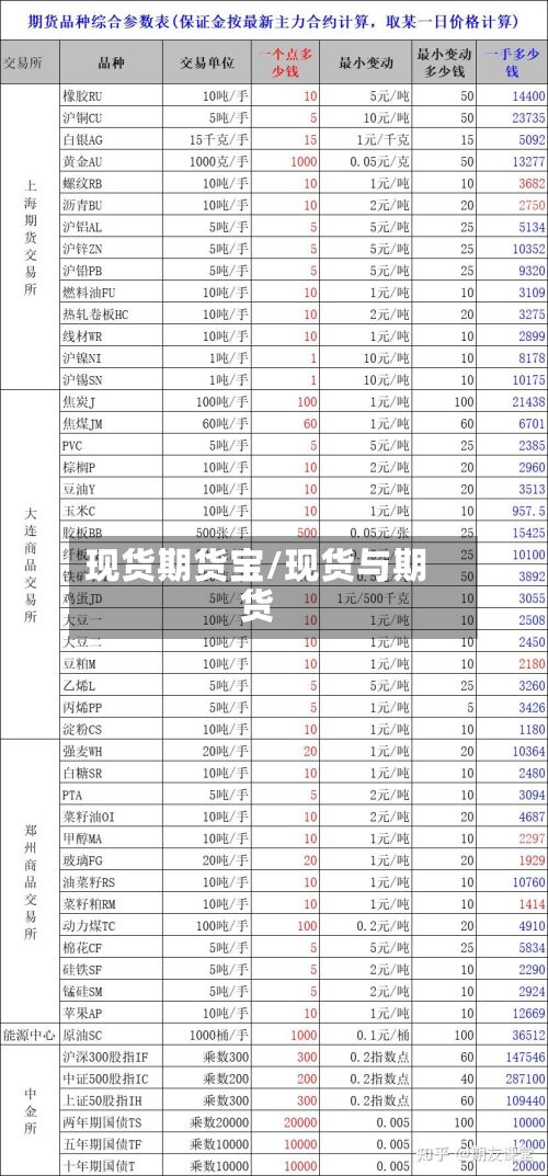 现货期货宝/现货与期货-第2张图片