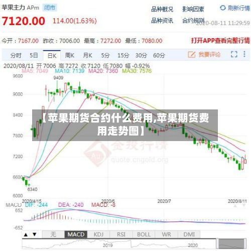 【苹果期货合约什么费用,苹果期货费用走势图】