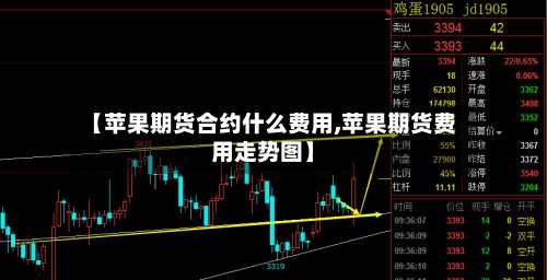 【苹果期货合约什么费用,苹果期货费用走势图】-第2张图片