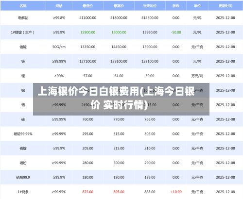 上海银价今日白银费用(上海今日银价 实时行情)-第2张图片