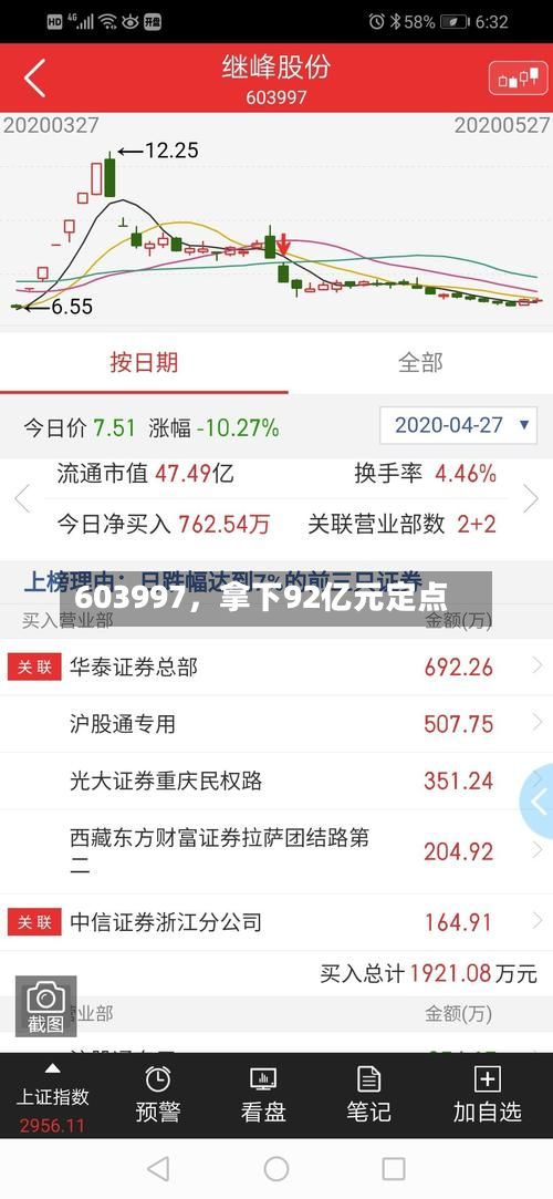 603997，拿下92亿元定点-第2张图片