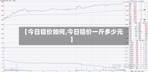 【今日铝价如何,今日铝价一斤多少元】