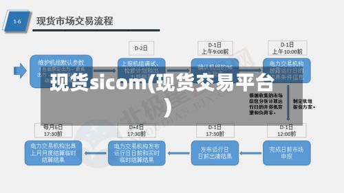 现货sicom(现货交易平台)-第3张图片