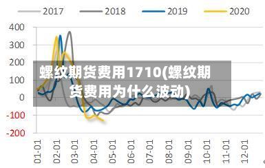 螺纹期货费用1710(螺纹期货费用为什么波动)-第2张图片