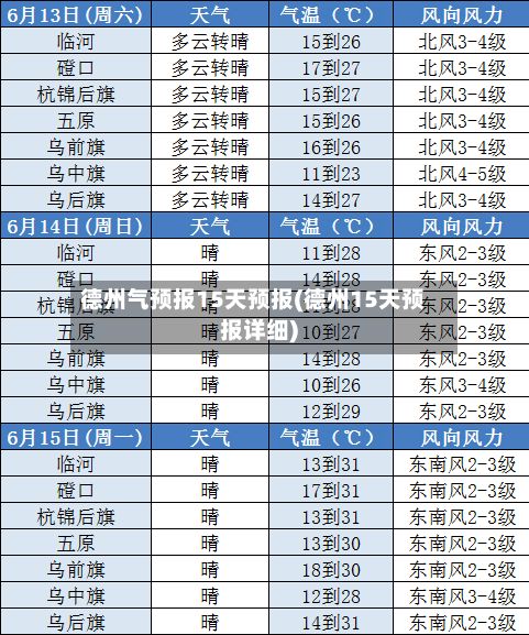德州气预报15天预报(德州15天预报详细)