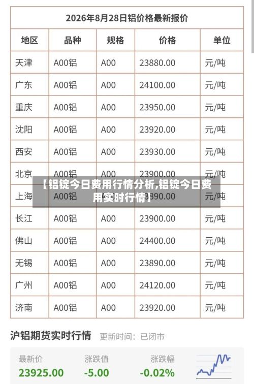 【铝锭今日费用行情分析,铝锭今日费用实时行情】-第3张图片