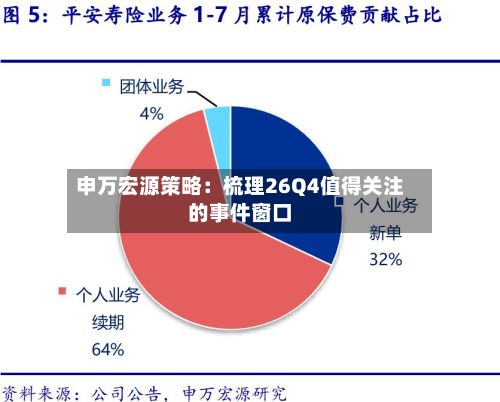 申万宏源策略：梳理26Q4值得关注的事件窗口