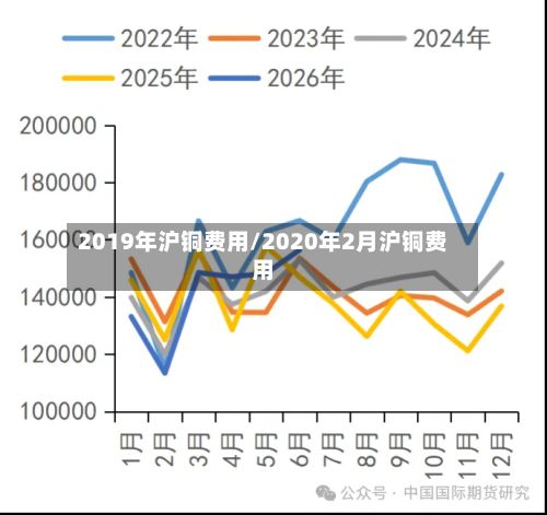 2019年沪铜费用/2020年2月沪铜费用