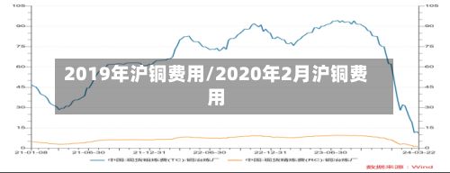 2019年沪铜费用/2020年2月沪铜费用-第3张图片