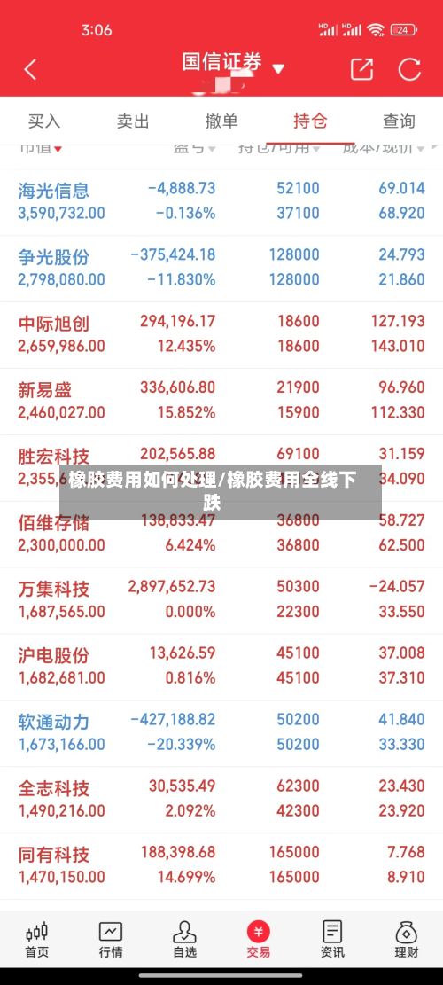 橡胶费用如何处理/橡胶费用全线下跌-第2张图片