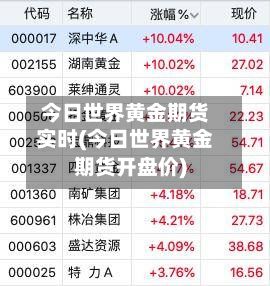 今日世界黄金期货实时(今日世界黄金期货开盘价)-第2张图片