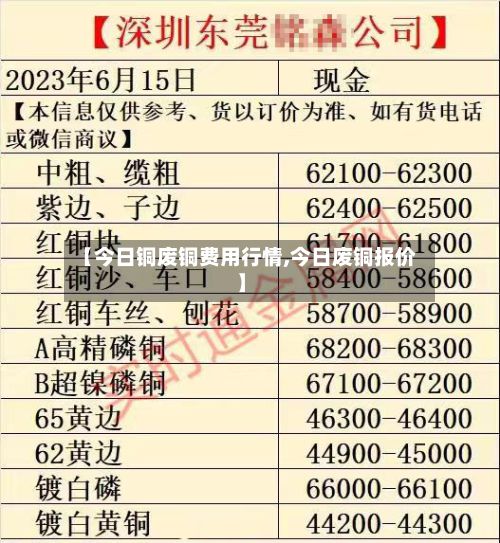 【今日铜废铜费用行情,今日废铜报价】