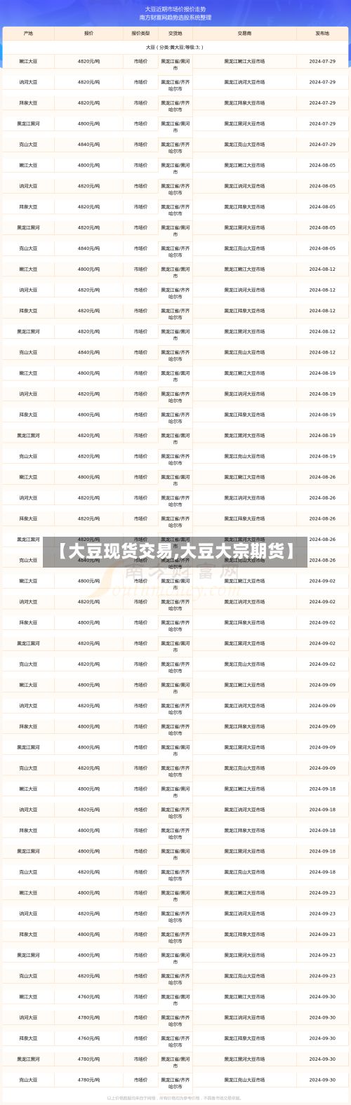 【大豆现货交易,大豆大宗期货】