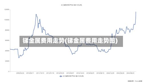 锑金属费用走势(锑金属费用走势图)-第3张图片