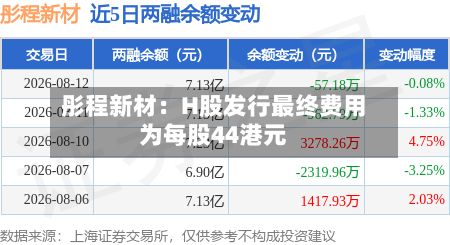 彤程新材：H股发行最终费用为每股44港元