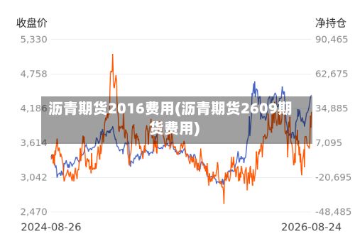 沥青期货2016费用(沥青期货2609期货费用)-第2张图片