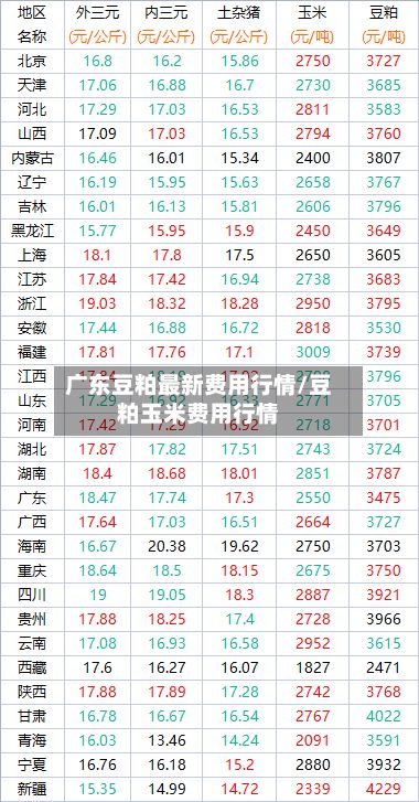 广东豆粕最新费用行情/豆粕玉米费用行情
