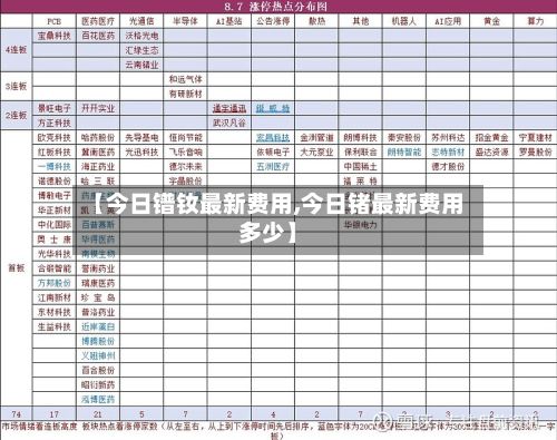 【今日镨钕最新费用,今日锗最新费用多少】