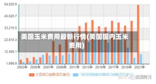 美国玉米费用最新行情(美国国内玉米费用)-第2张图片