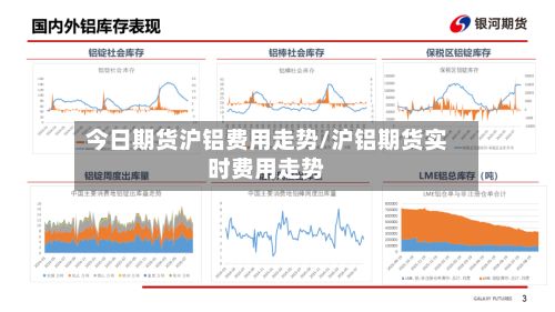 今日期货沪铝费用走势/沪铝期货实时费用走势-第3张图片