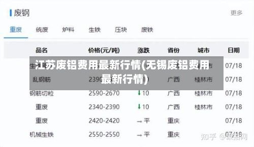 江苏废铝费用最新行情(无锡废铝费用最新行情)-第3张图片