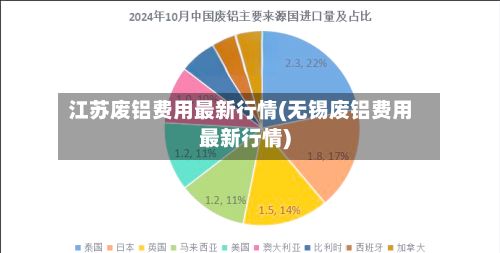 江苏废铝费用最新行情(无锡废铝费用最新行情)